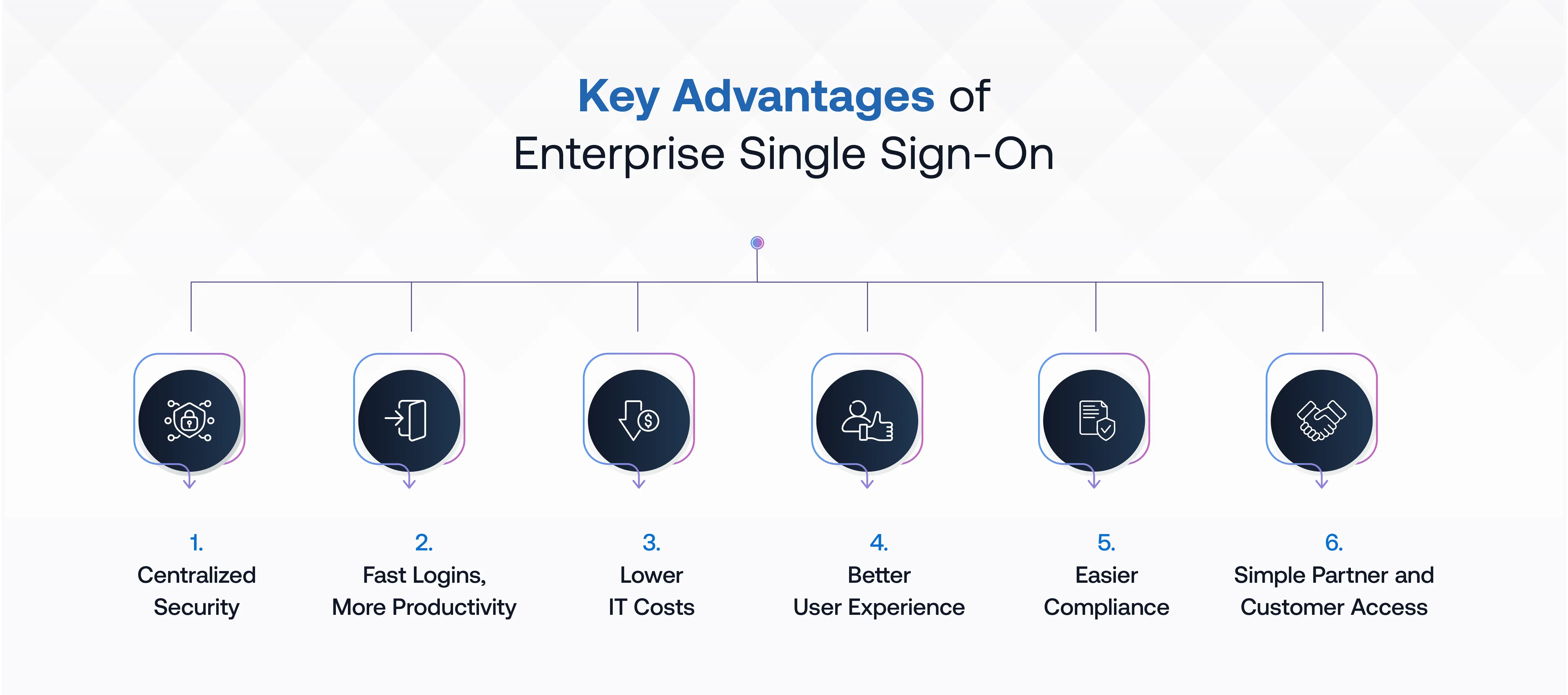 Benefits of Enterprise SSO