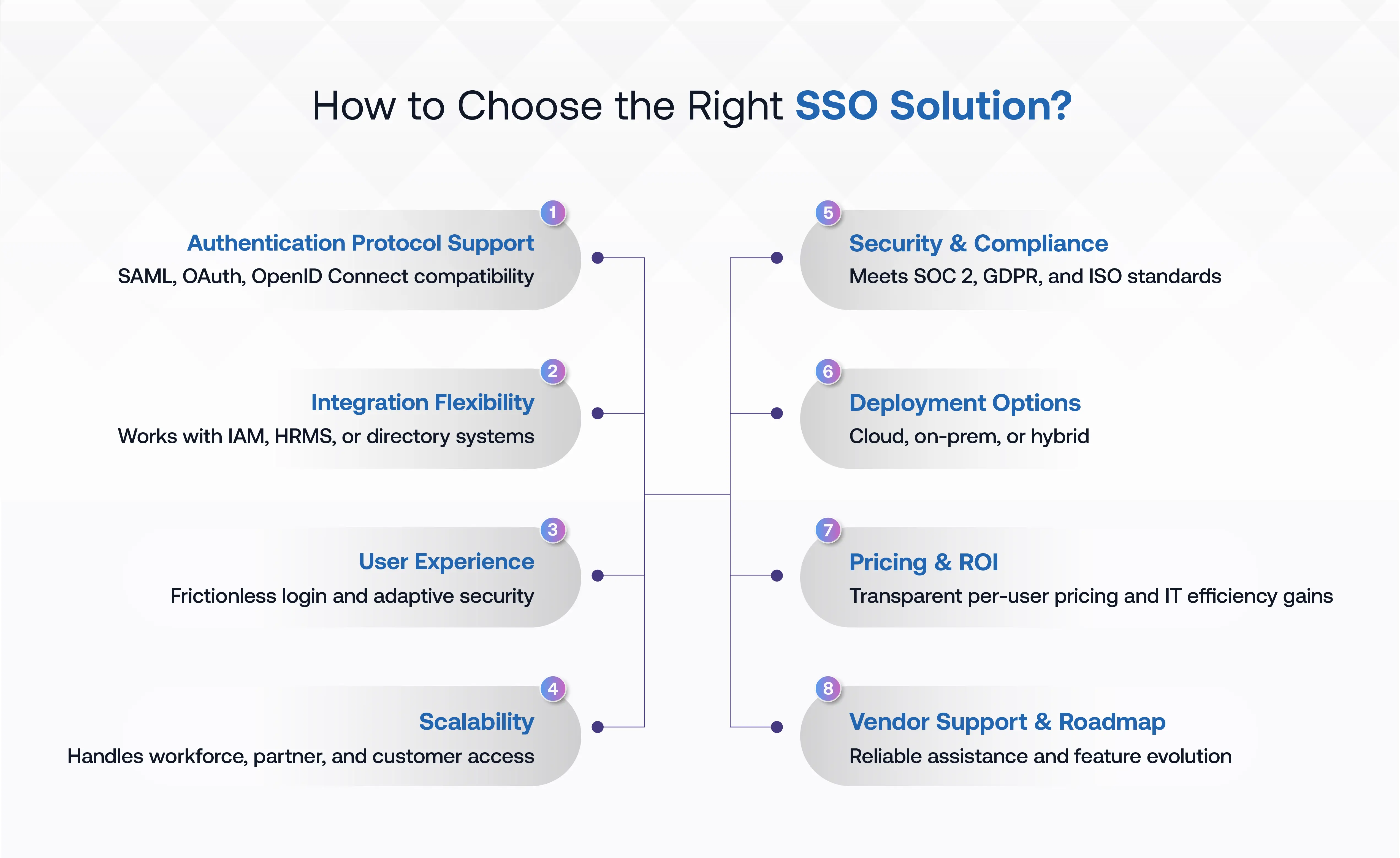 Core Components of Effective Healthcare Access Management