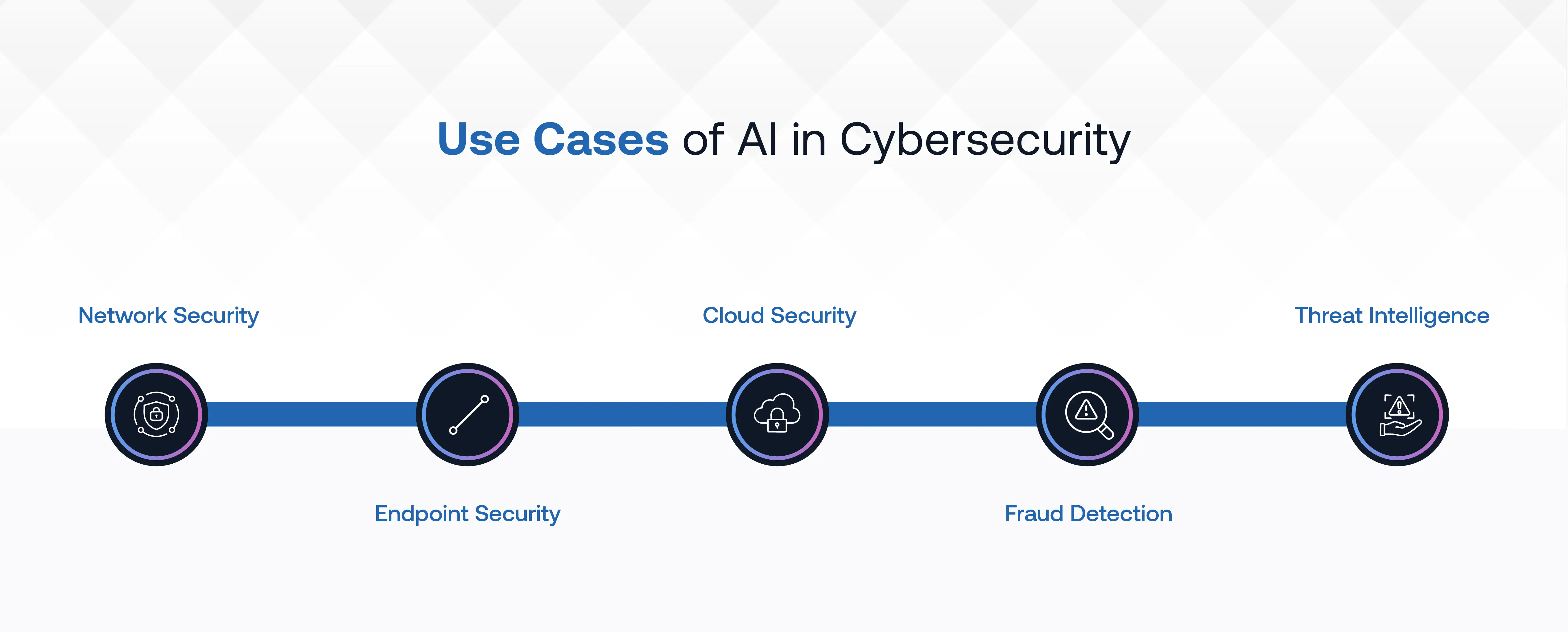 Key Applications of AI in Cybersecurity
