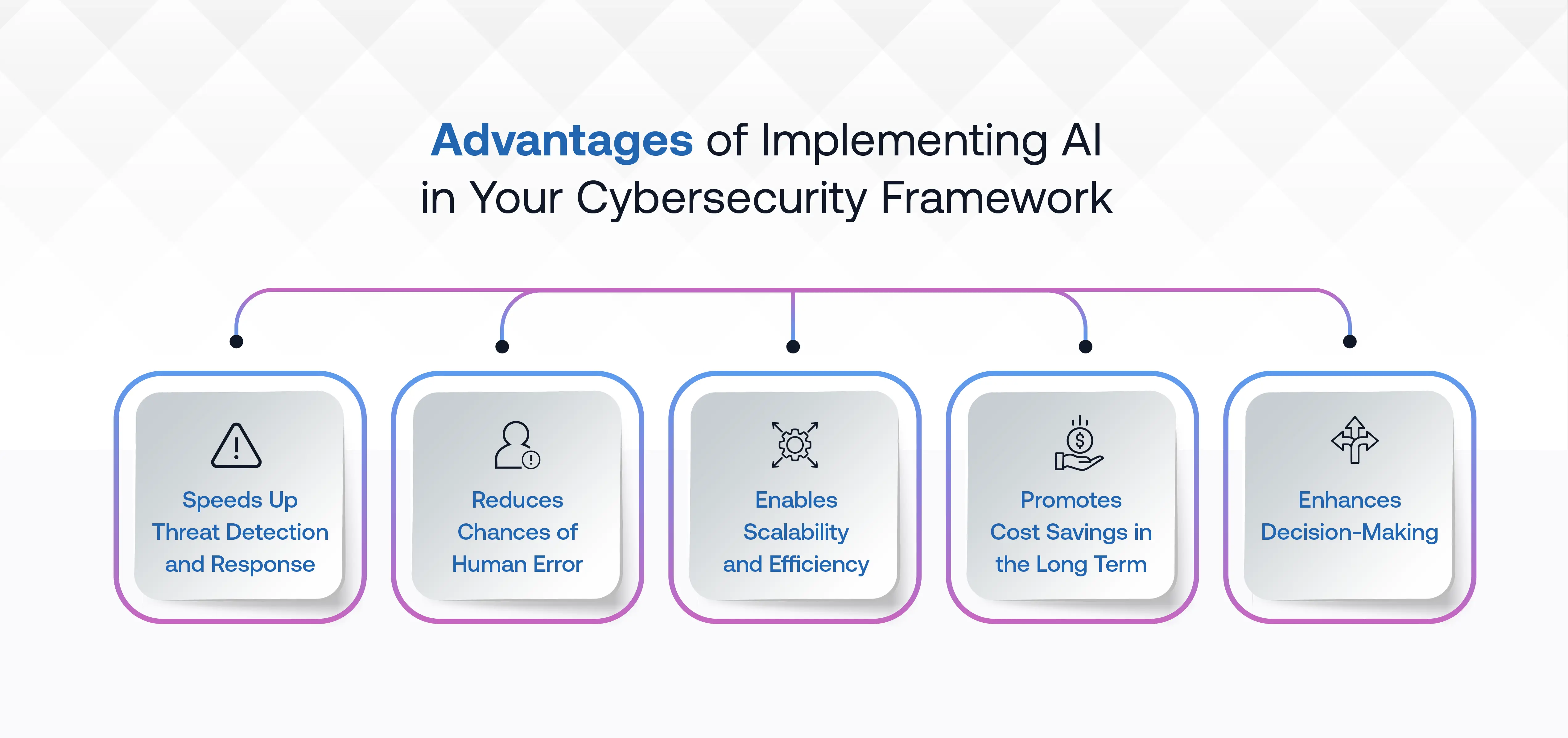 Advantages of Using AI in Cybersecurity