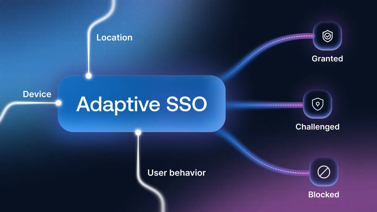 Adaptive SSO: Benefits, Limitations, and Where It Falls Short