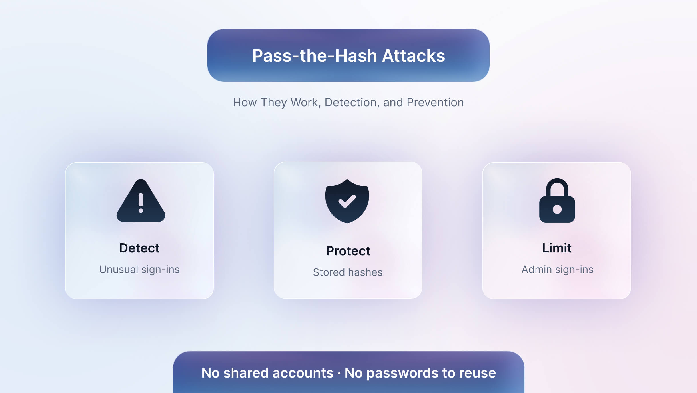 Pass-the-Hash Attacks: How They Work, Detection, and Prevention
