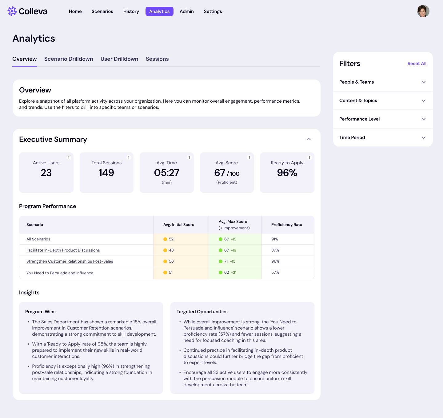 Screenshot of the Overview tab in Colleva's Analytics Dashboard
