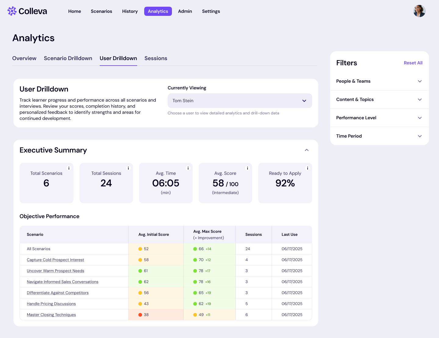 Screenshot of the User Drilldown tab in Colleva's Analytics Dashboard
