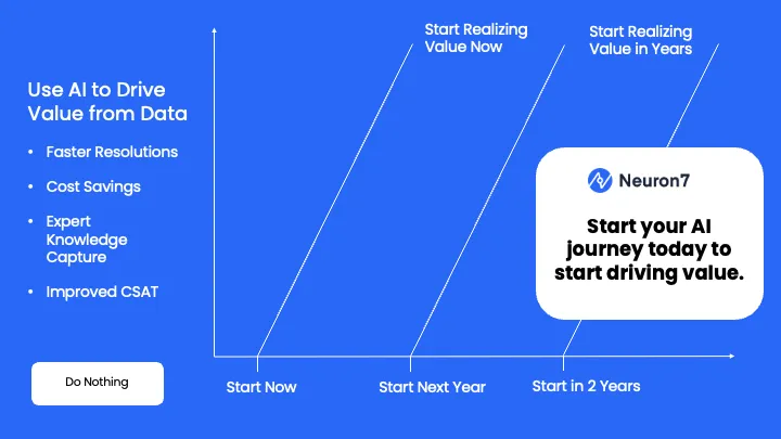 Start using AI now to drive value from your data today