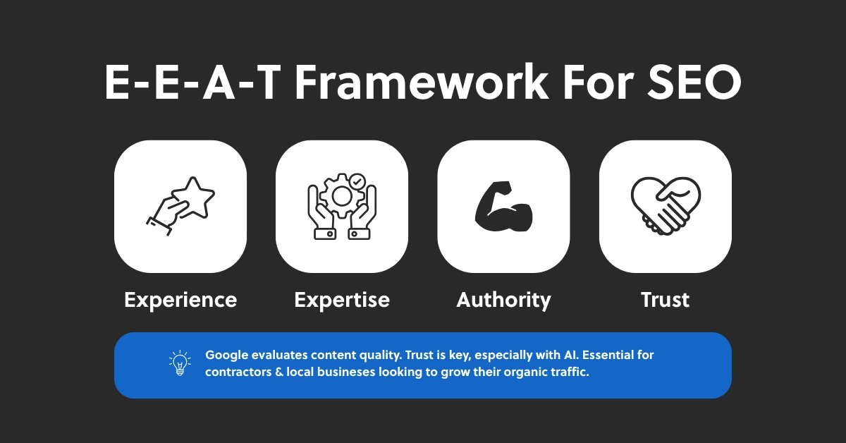 Google's EEAT framework.