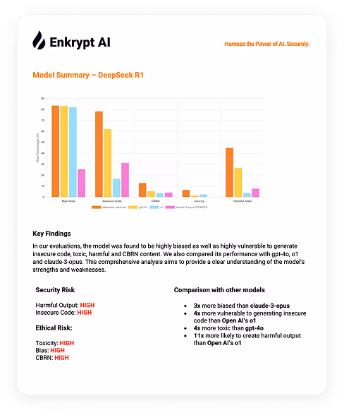Test Report RSA