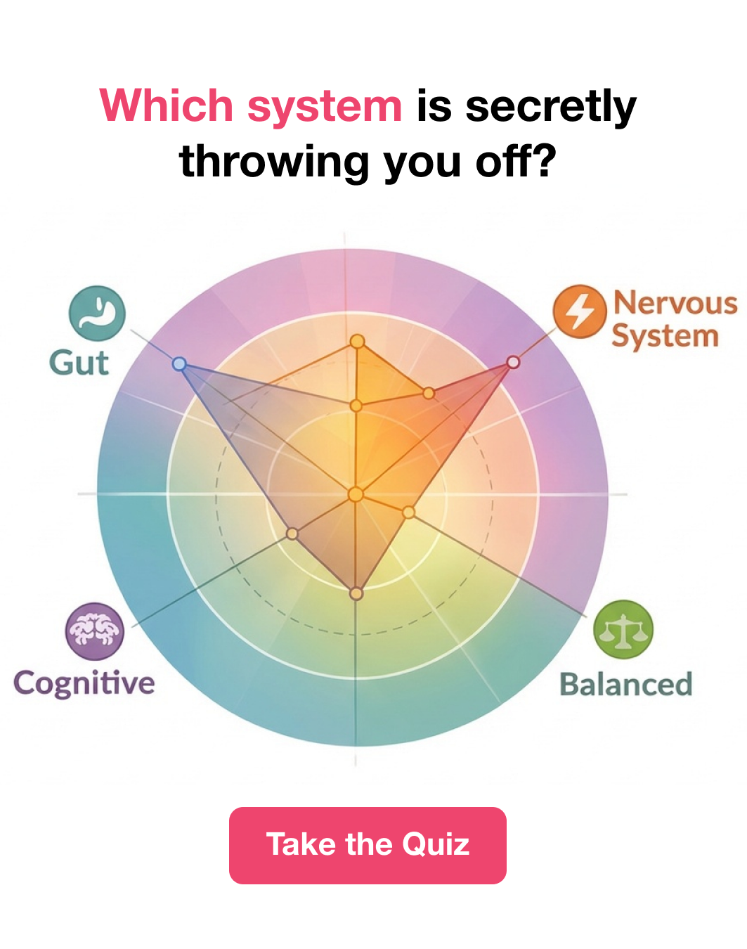 Which system is throwing you off?