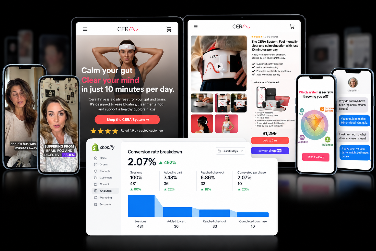 CeraThrive funnel showcase with ads, website pages, quiz, and marketing analytics