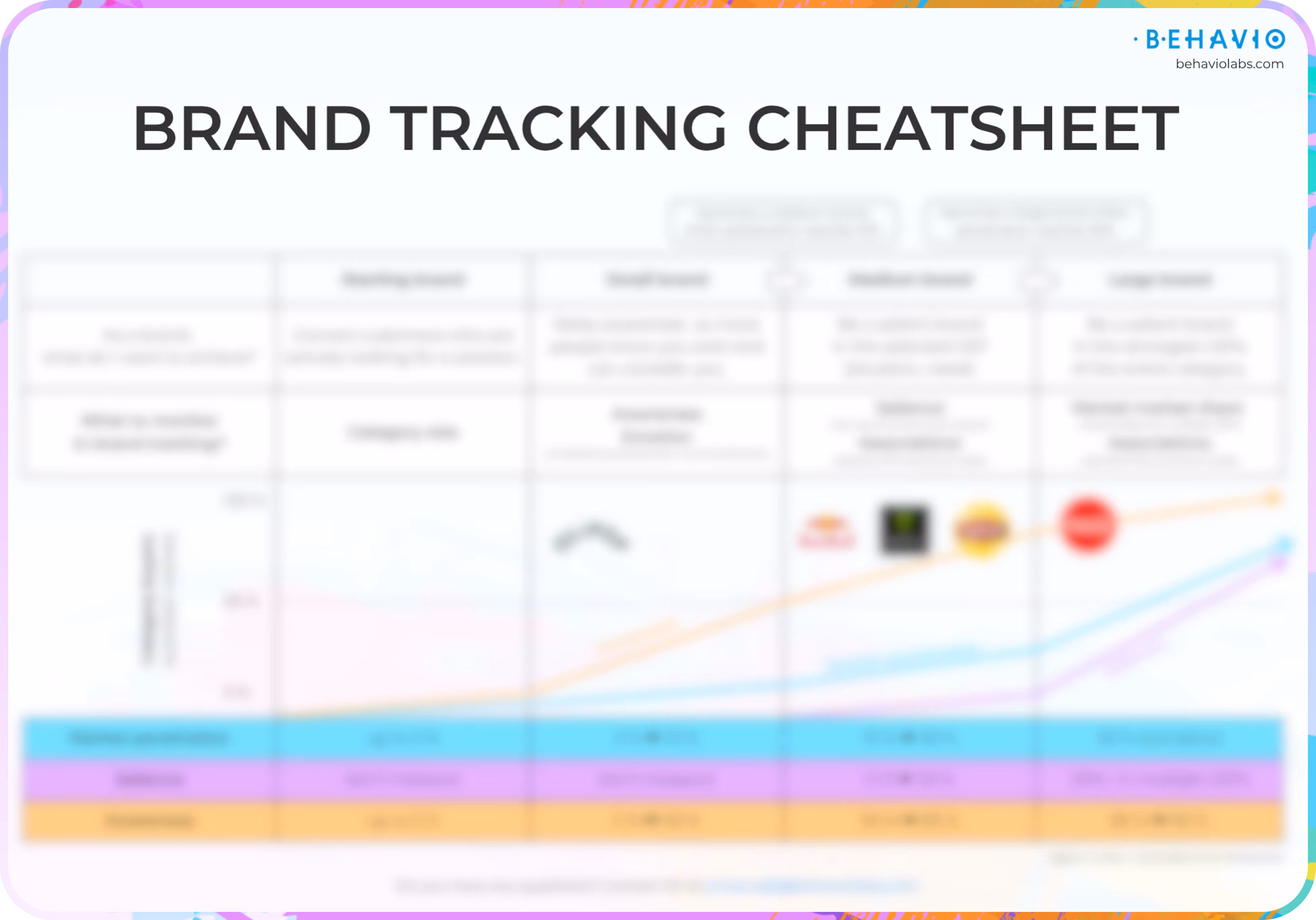 Brand Tracking Canvas blurred preview
