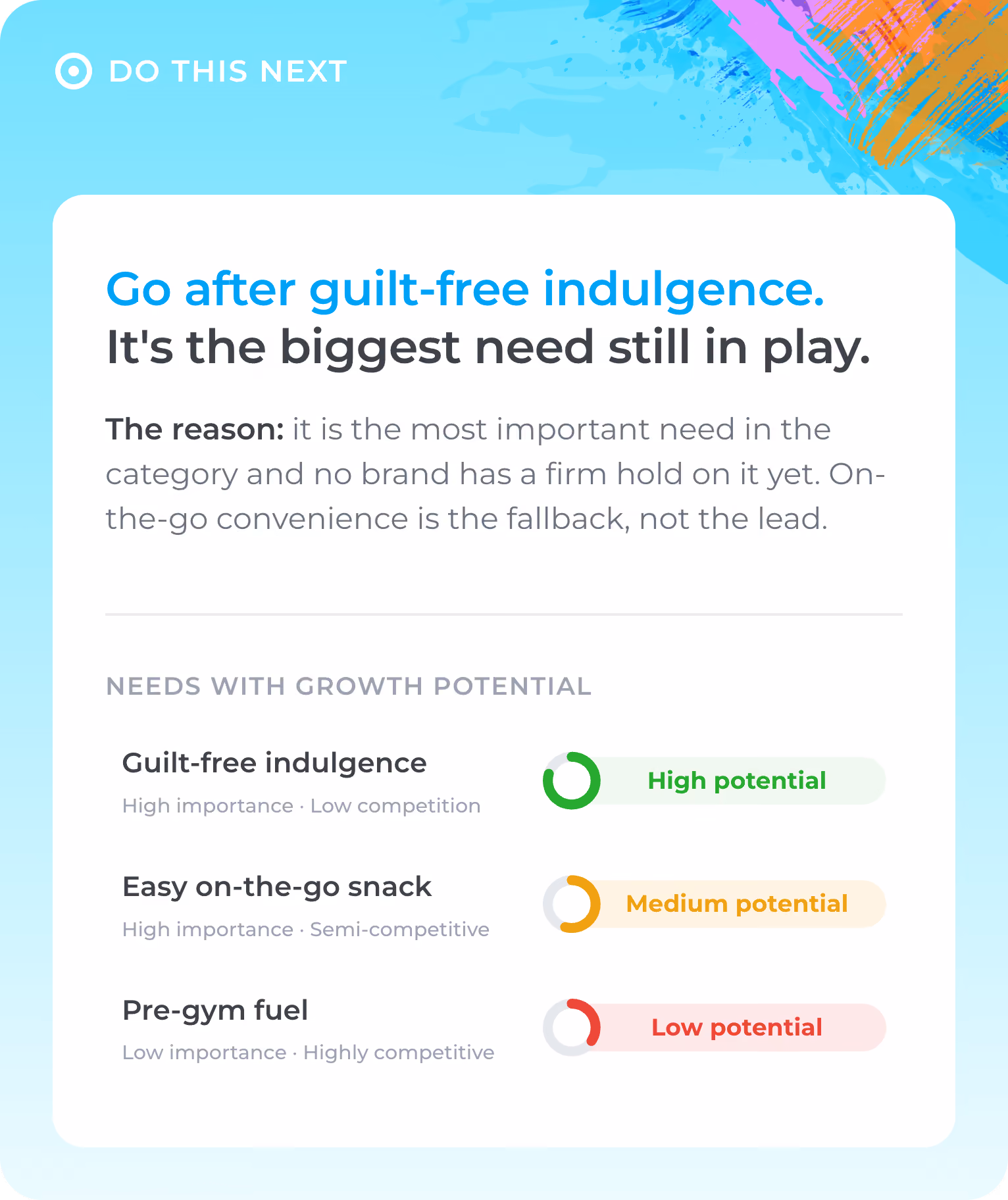Market map shows guilt-free indulgence has high growth potential, easy snacks medium, pre-gym fuel low.