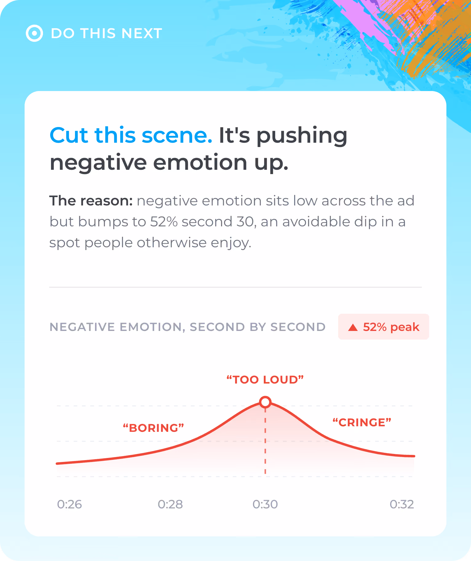 Chart of rising negative emotion peaking at 52% at 30 seconds, labeled as boring, too loud, and cringe.