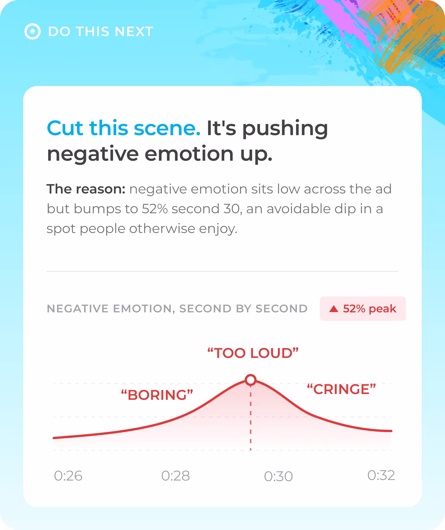 Chart of rising negative emotion peaking at 52% at 30 seconds, labeled as boring, too loud, and cringe.