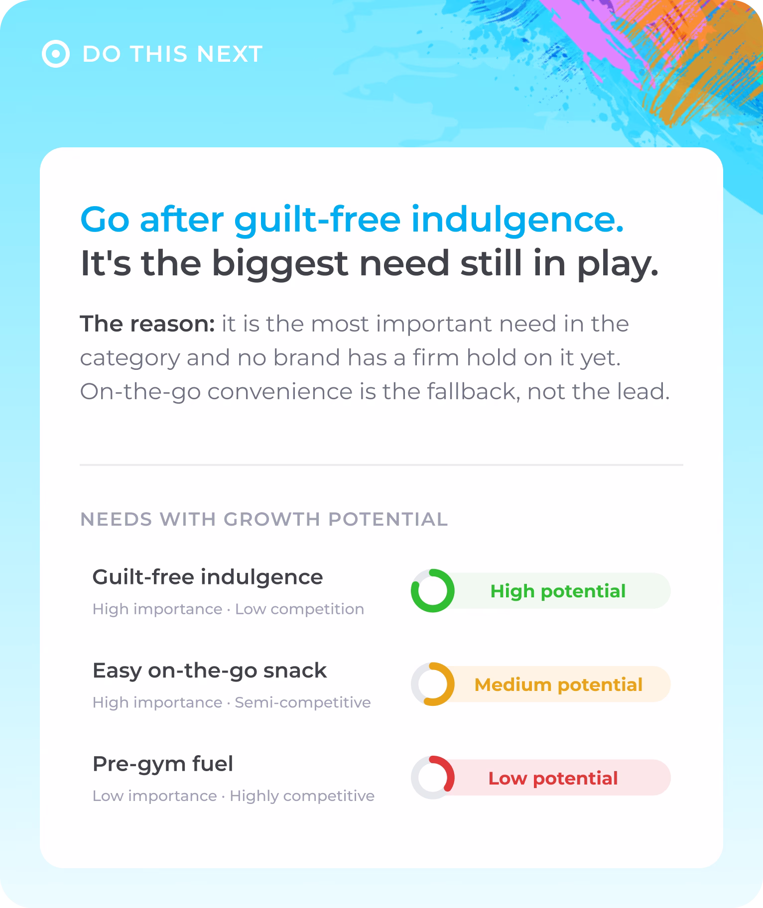 Market map shows guilt-free indulgence has high growth potential, easy snacks medium, pre-gym fuel low.