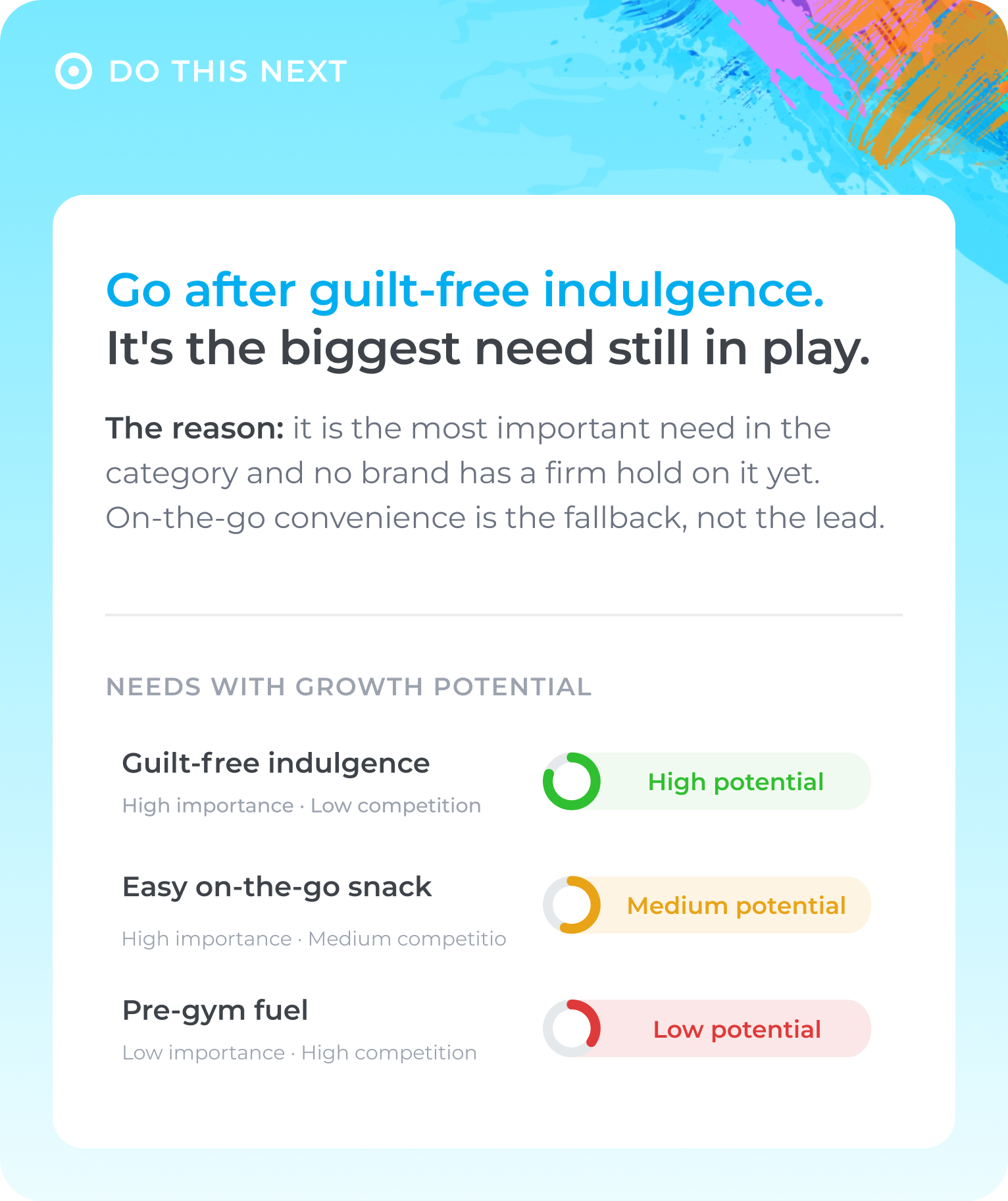 Market map shows guilt-free indulgence has high growth potential, easy snacks medium, pre-gym fuel low.