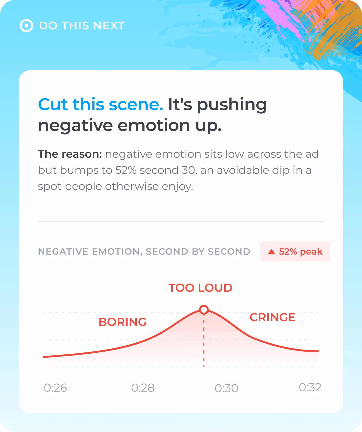 Chart of rising negative emotion peaking at 52% at 30 seconds, labeled as boring, too loud, and cringe.