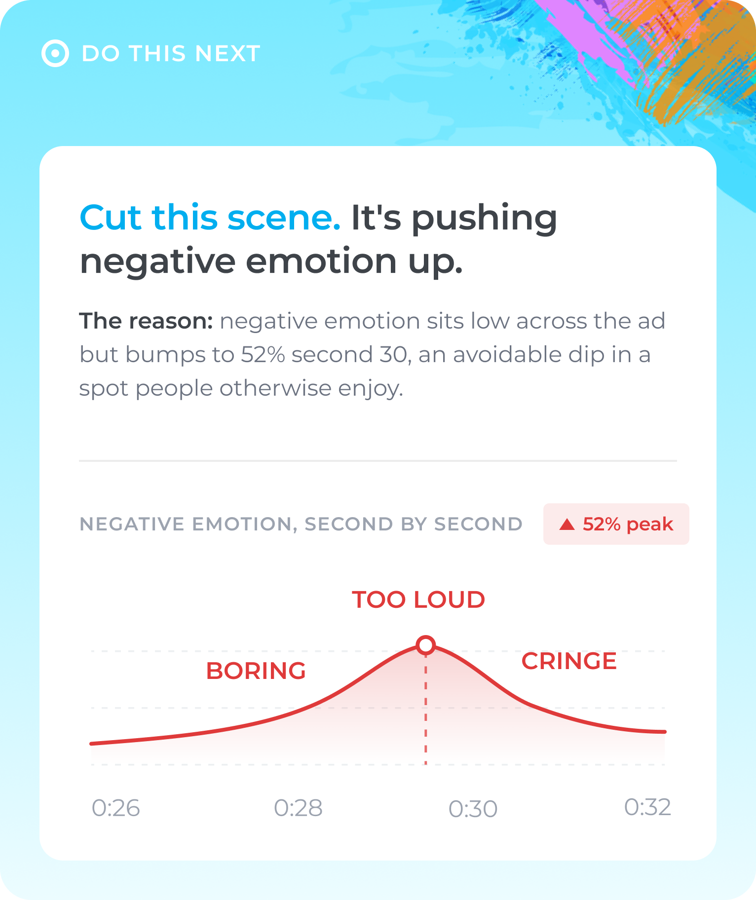 Chart of rising negative emotion peaking at 52% at 30 seconds, labeled as boring, too loud, and cringe.