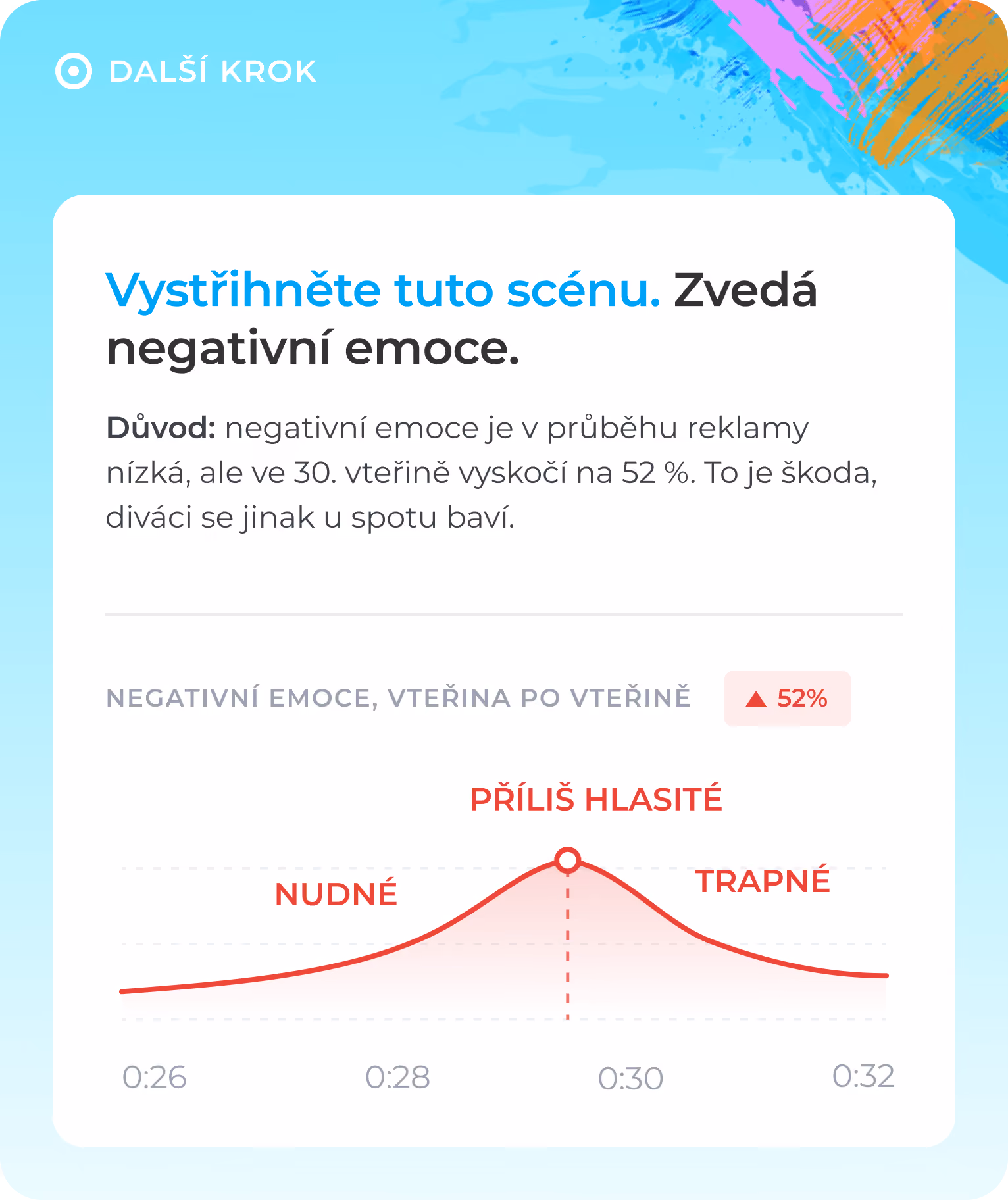 Chart of rising negative emotion peaking at 52% at 30 seconds, labeled as boring, too loud, and cringe.