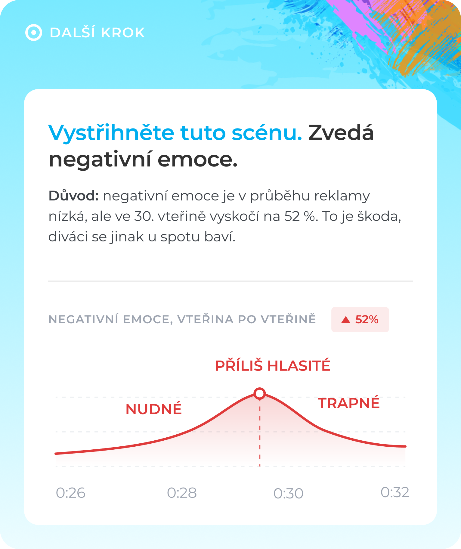 Chart of rising negative emotion peaking at 52% at 30 seconds, labeled as boring, too loud, and cringe.