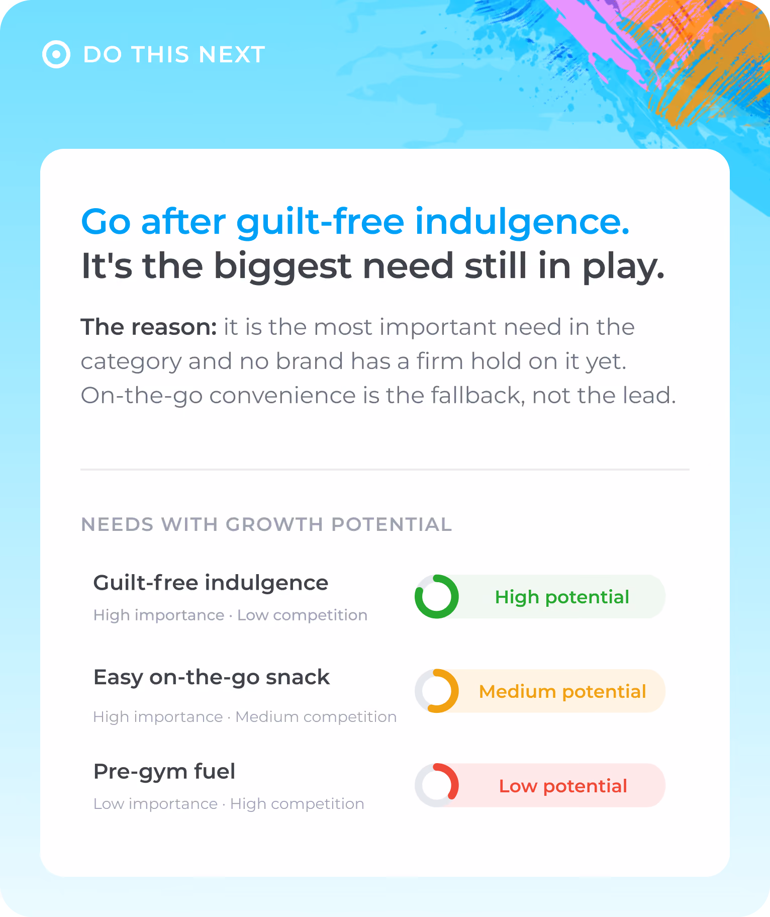 Market map shows guilt-free indulgence has high growth potential, easy snacks medium, pre-gym fuel low.