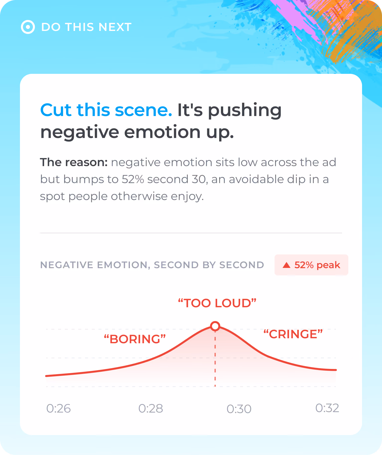 Chart of rising negative emotion peaking at 52% at 30 seconds, labeled as boring, too loud, and cringe.