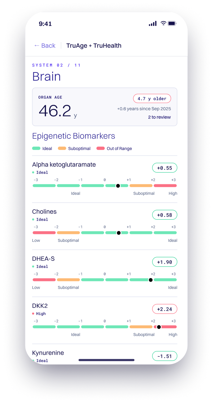 Sample Brain system screen showing organ age and epigenetic biomarker ranges.
