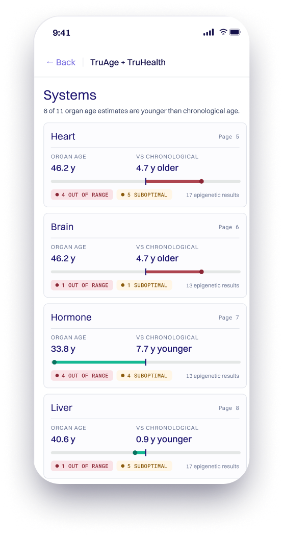 Sample organ systems screen comparing each organ’s age with chronological age.