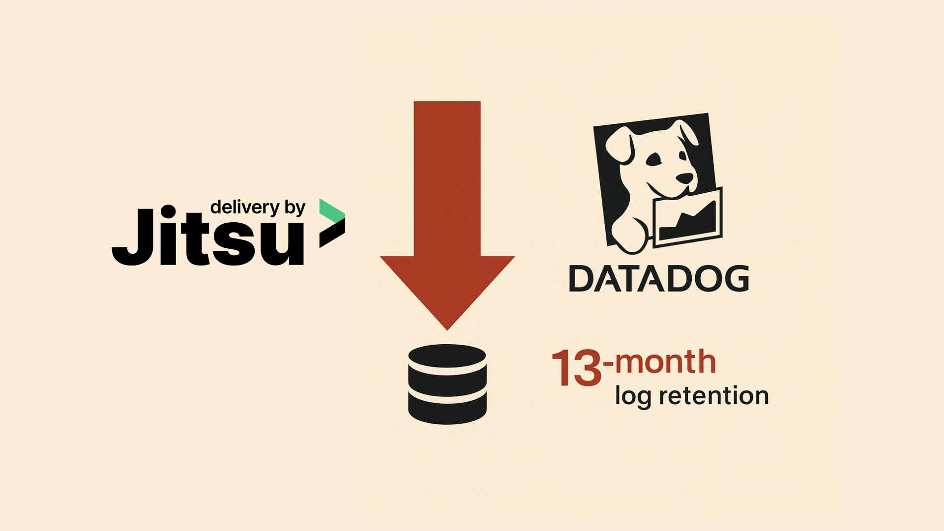 A minimalist beige illustration showing the Jitsu logo on the left, a large red downward arrow in the center, and a cluster of black bar charts with red circles on the right, symbolizing reduced log volume and improved visibility.