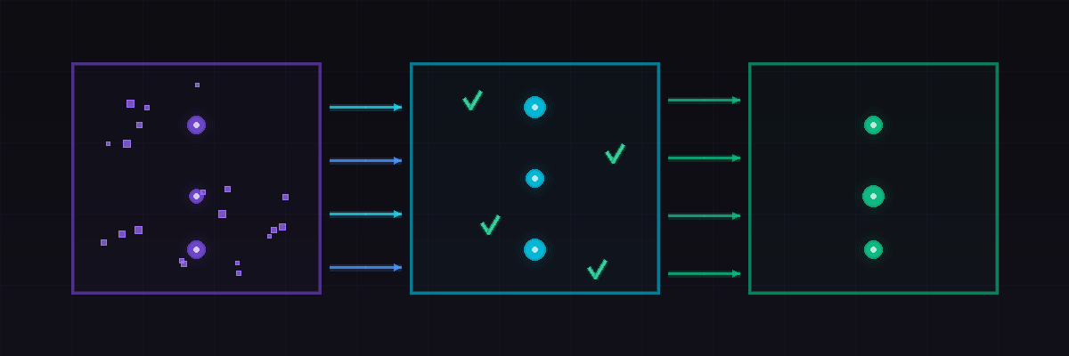 Abstract visualization of data pipeline stages with flowing connections between zones, validation checkmarks, and node points in purple, teal, and green tones representing pipeline testing and data flow