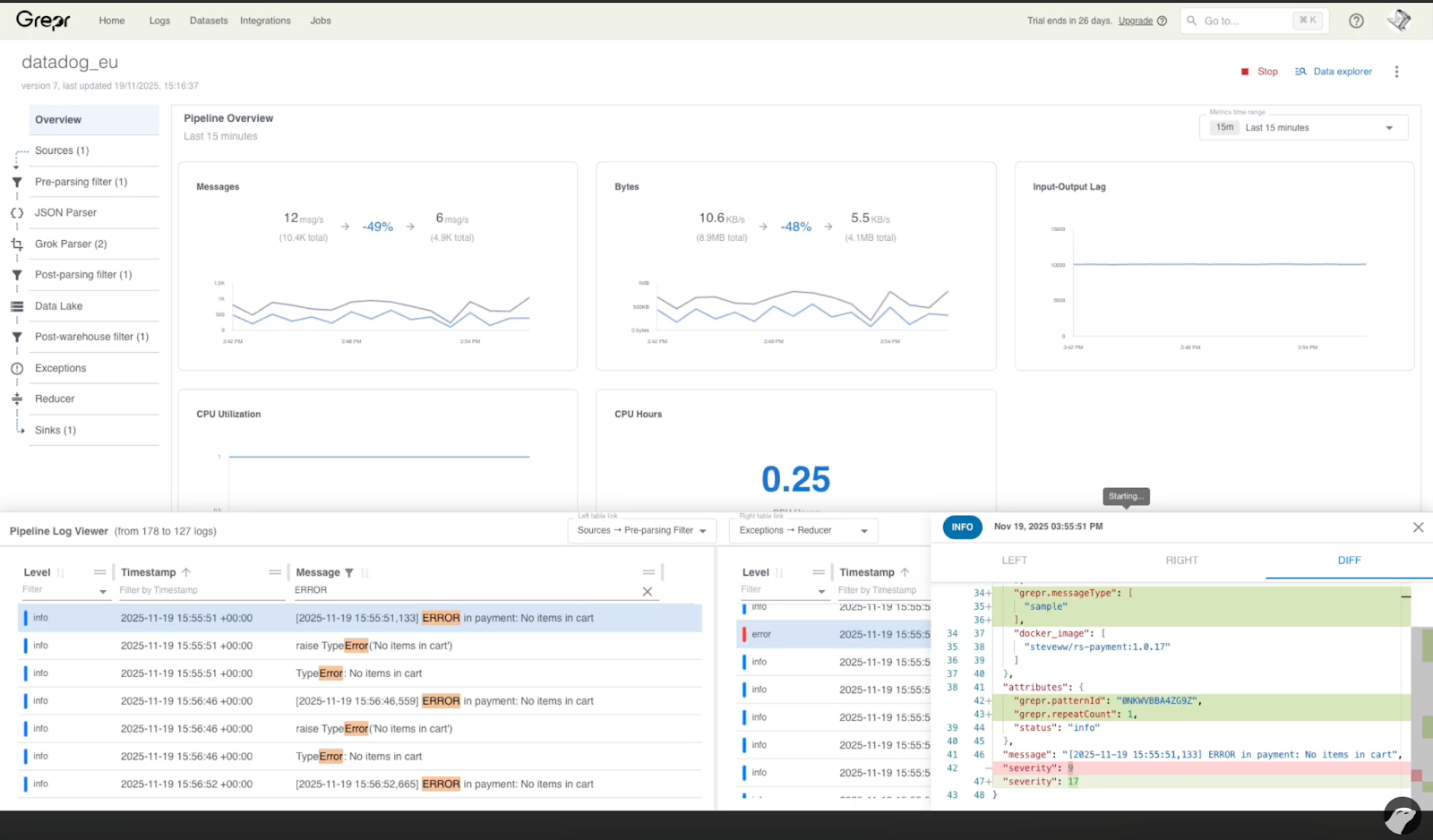 Grepr pipeline overview dashboard showing a Datadog EU pipeline reducing message throughput by 49% and bytes by 48%, with a Pipeline Log Viewer panel below displaying a side-by-side diff of log transformation results including ERROR and info level entries.