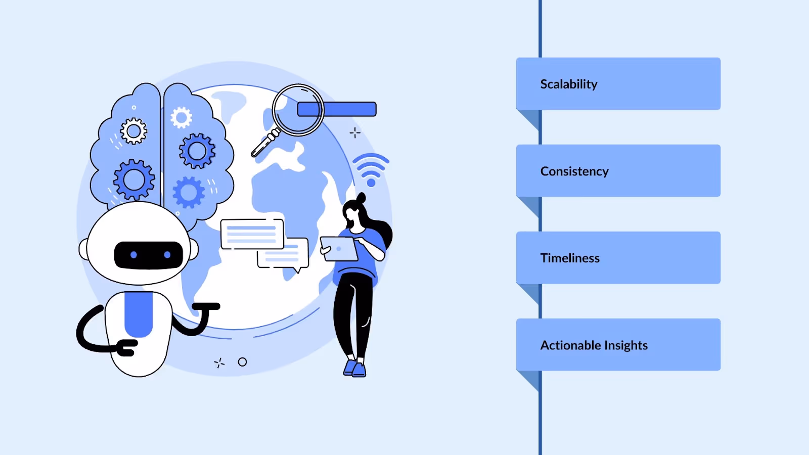 Automated Quality Assurance