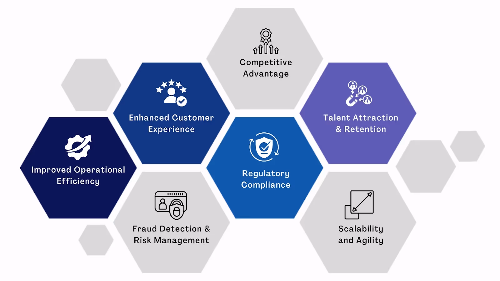 Key Drivers Of AI Adoption