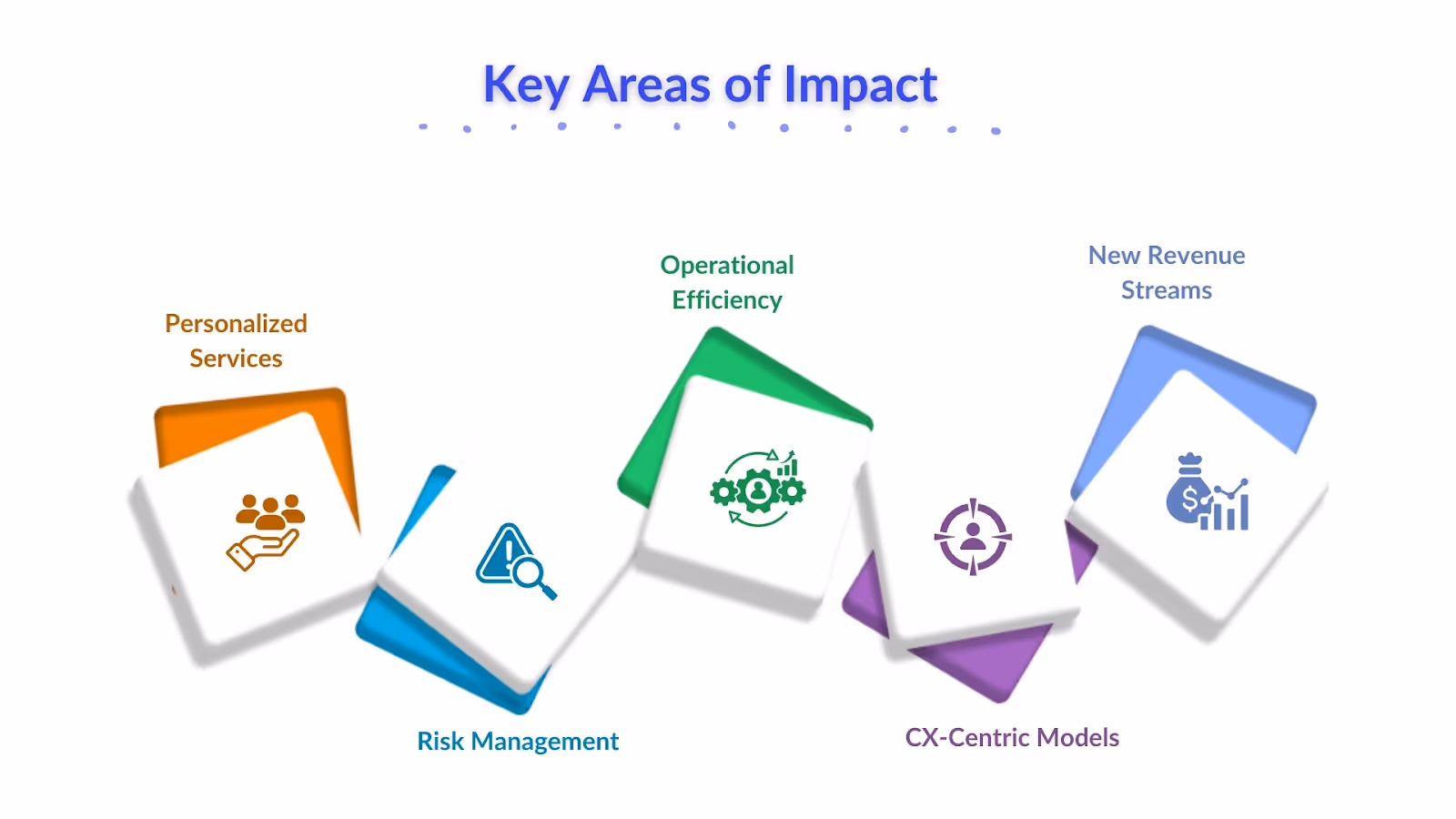 Key Areas of Impact