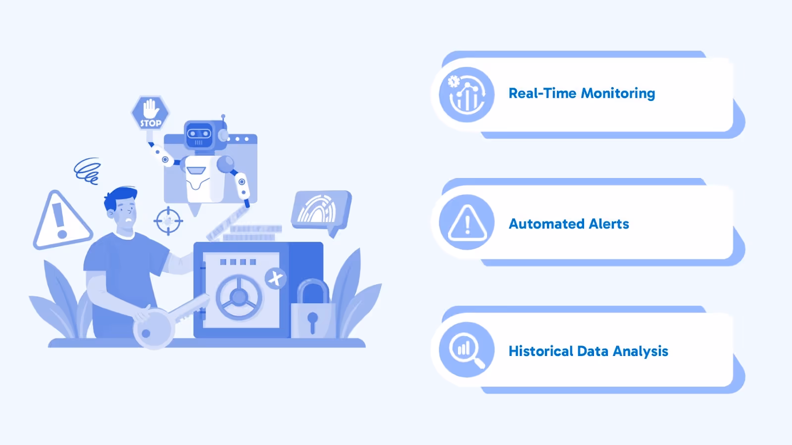 Fraud Detection and Prevention
