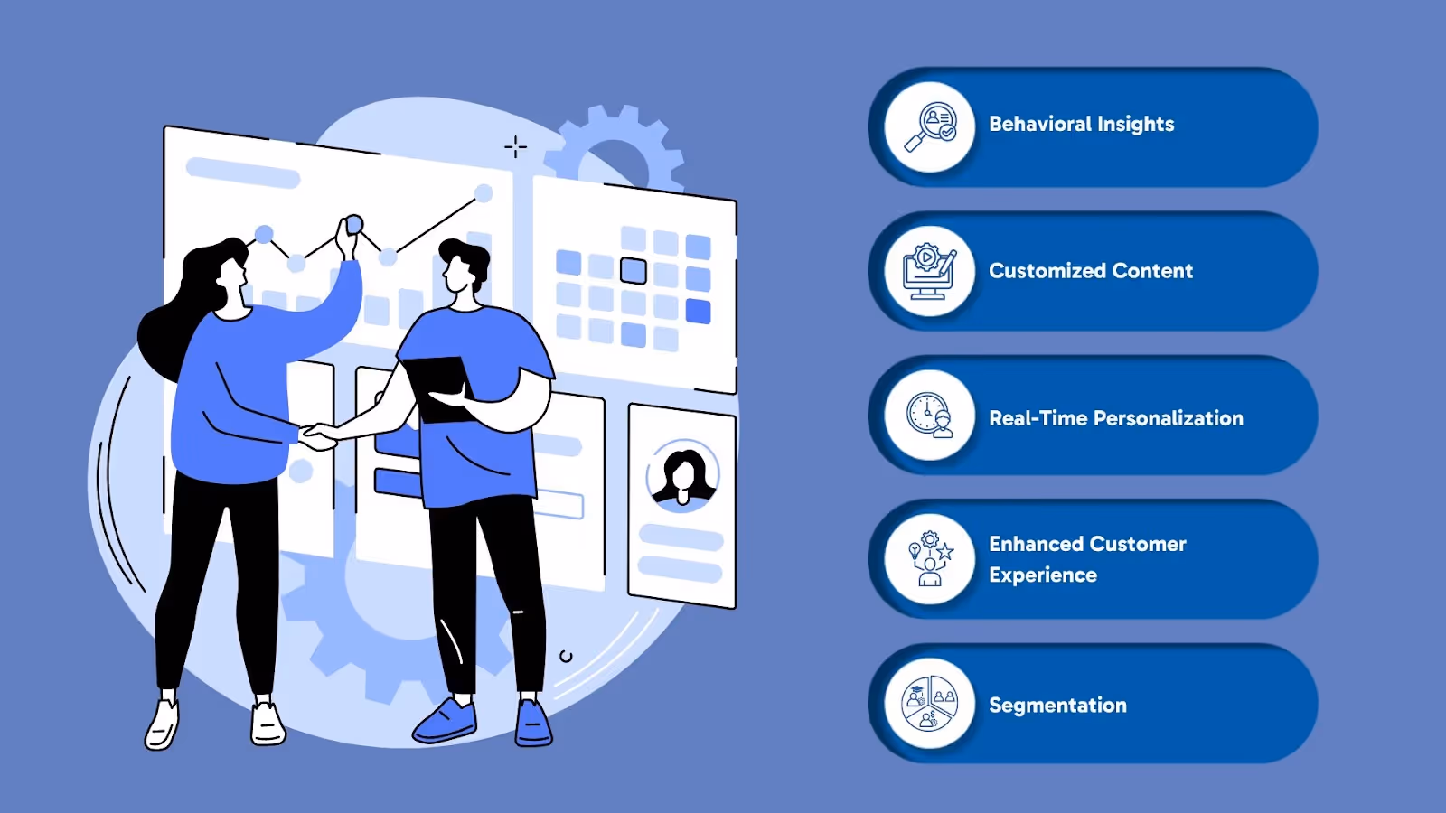 Personalizing Sales Interactions with Generative AI