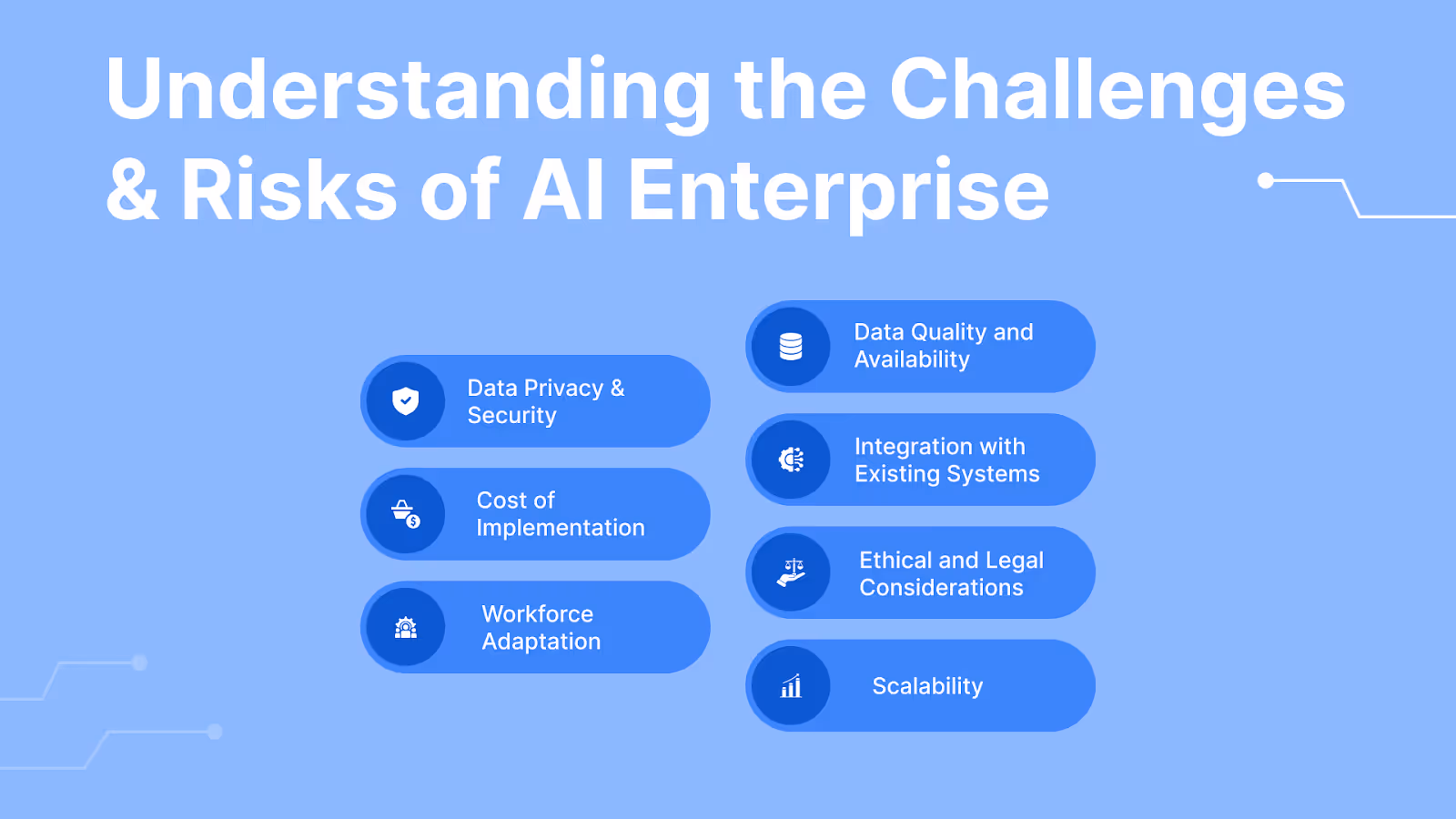 Understanding the Challenges and Risks of AI Enterprise