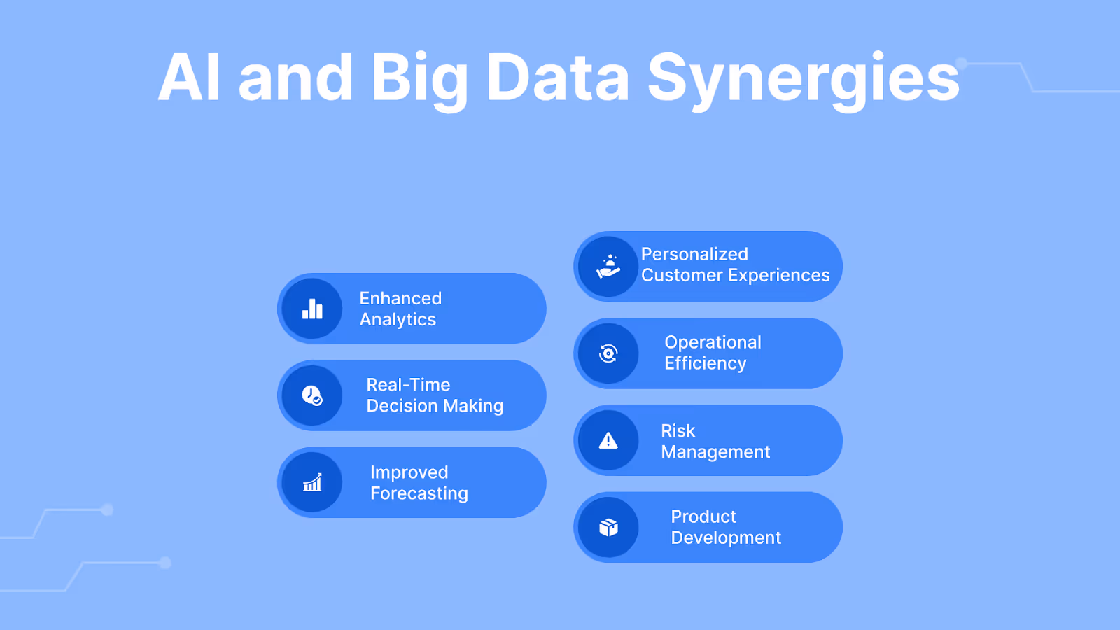 AI and Big Data Synergies