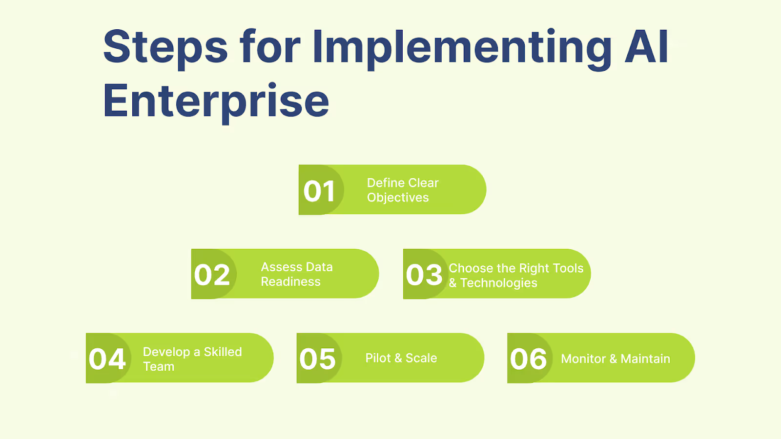 Steps for Implementing AI Enterprise 