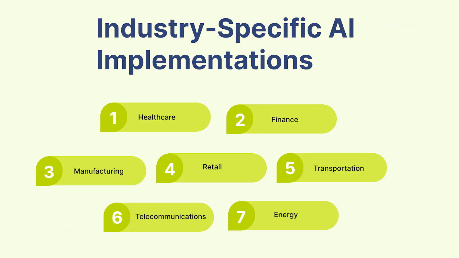 Industry-Specific AI Implementations