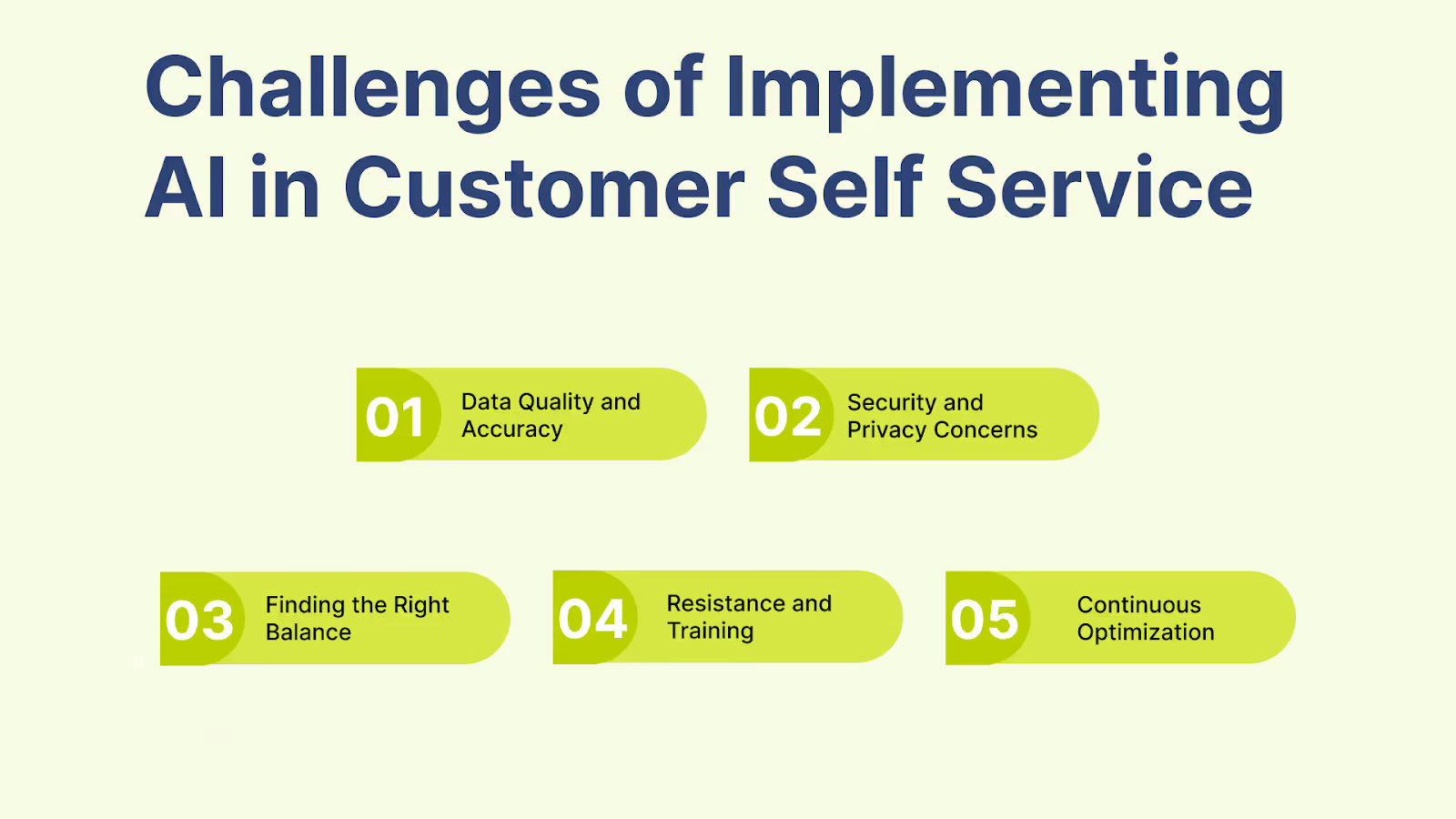Challenges of Implementing AI in Customer Self Service