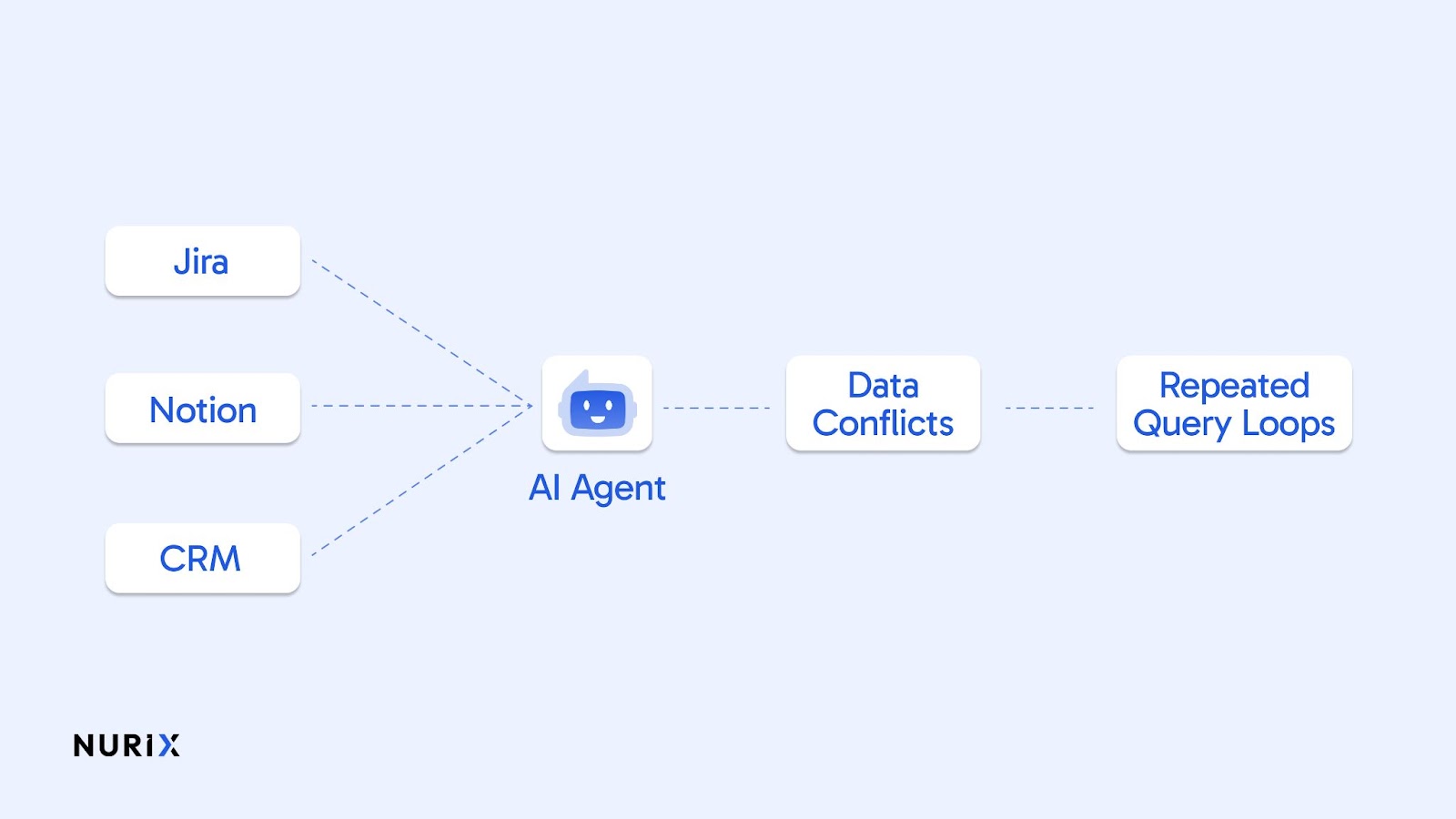 AI Agents