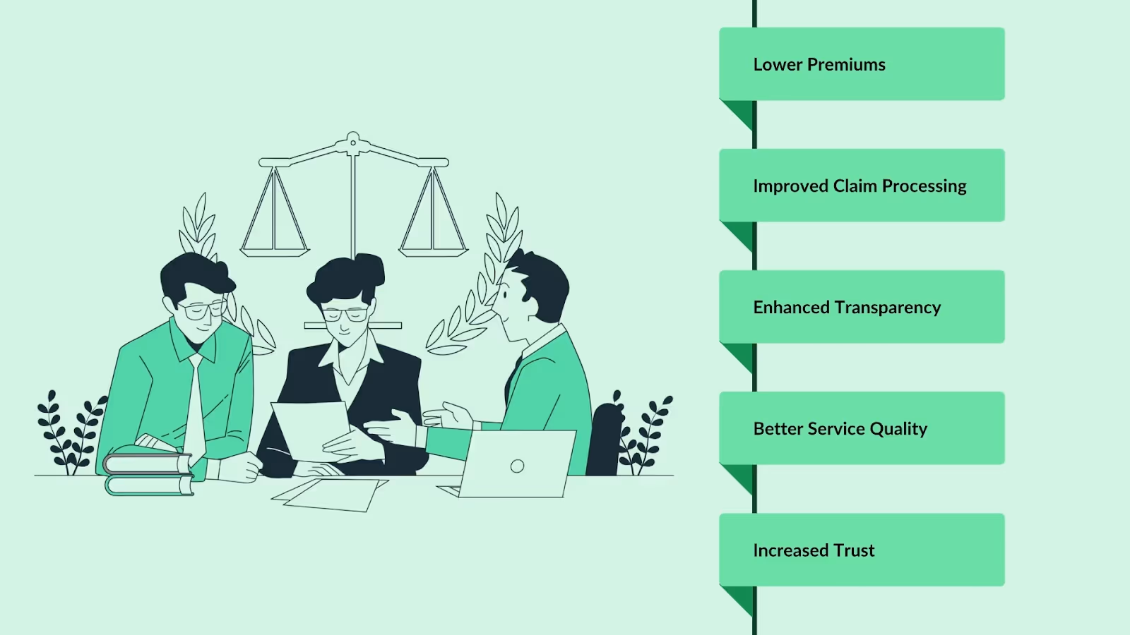 Benefits of AI and ML to Policyholders