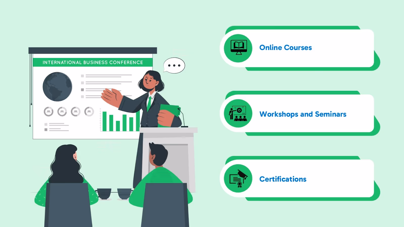 Recommended Training Programs: