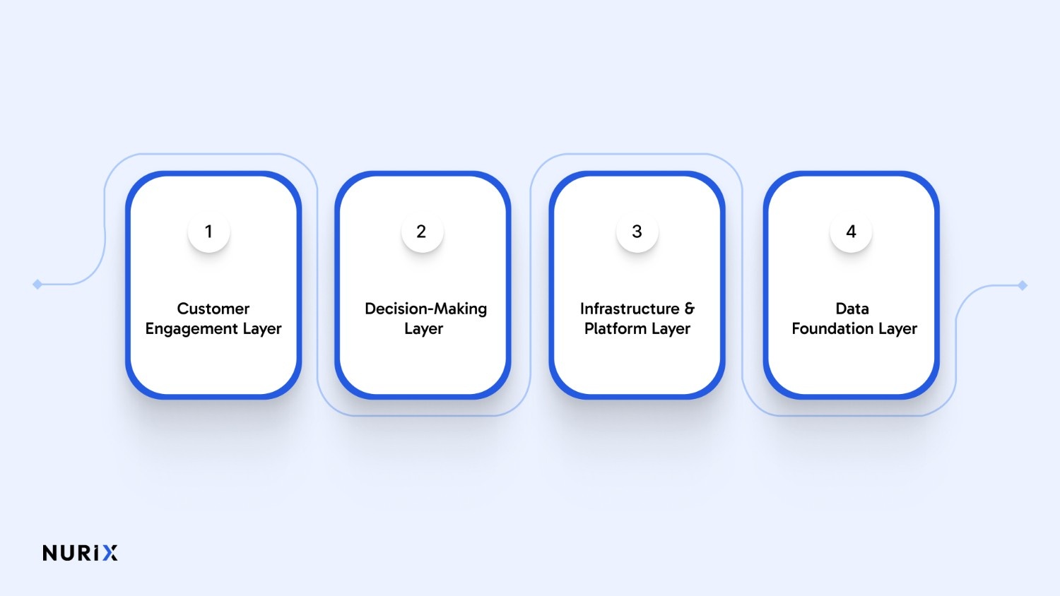 How to Build the AI-Ready Insurance Technology Stack