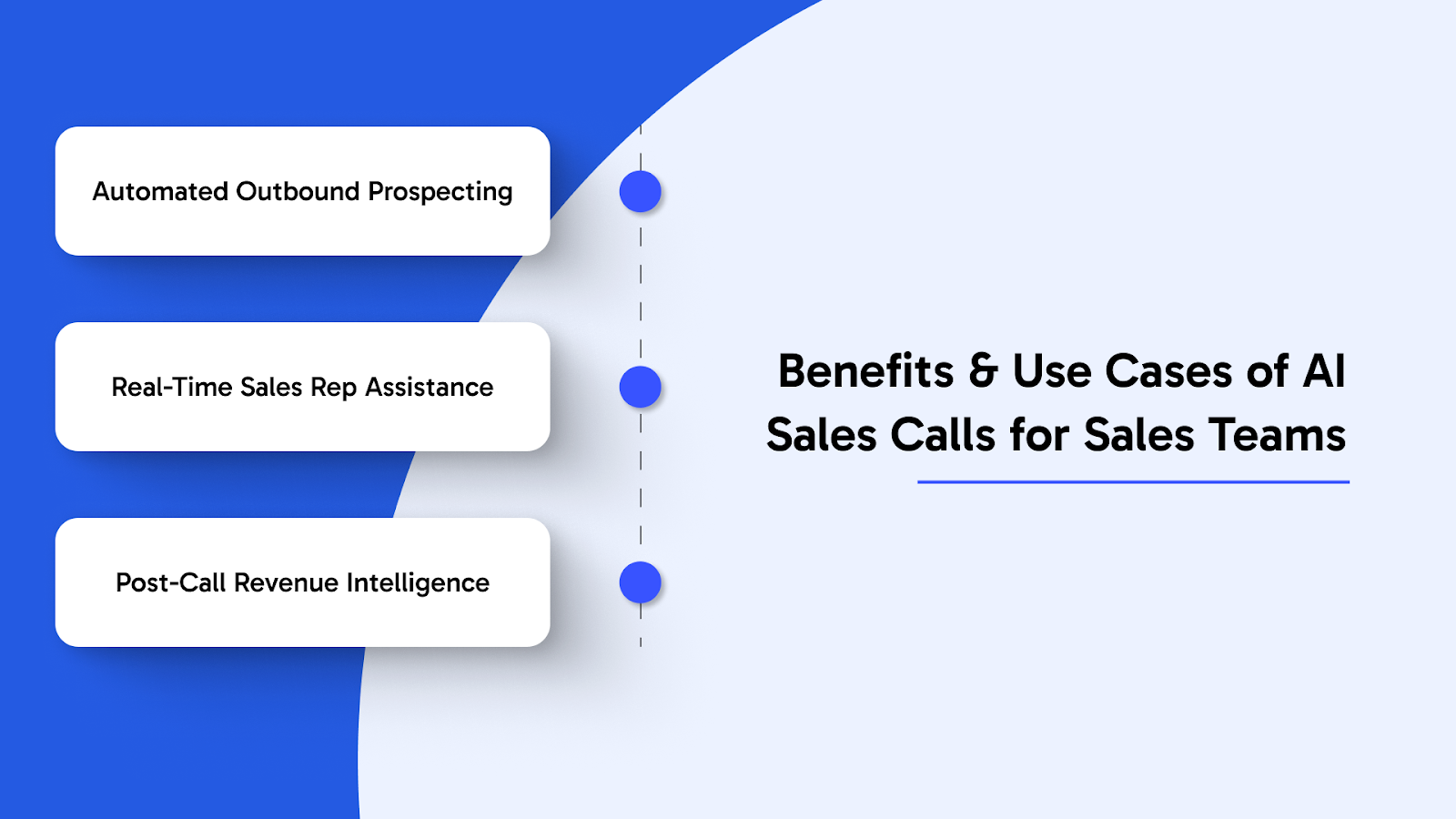 Benefits and Use Cases of AI Sales Calls for Sales Teams