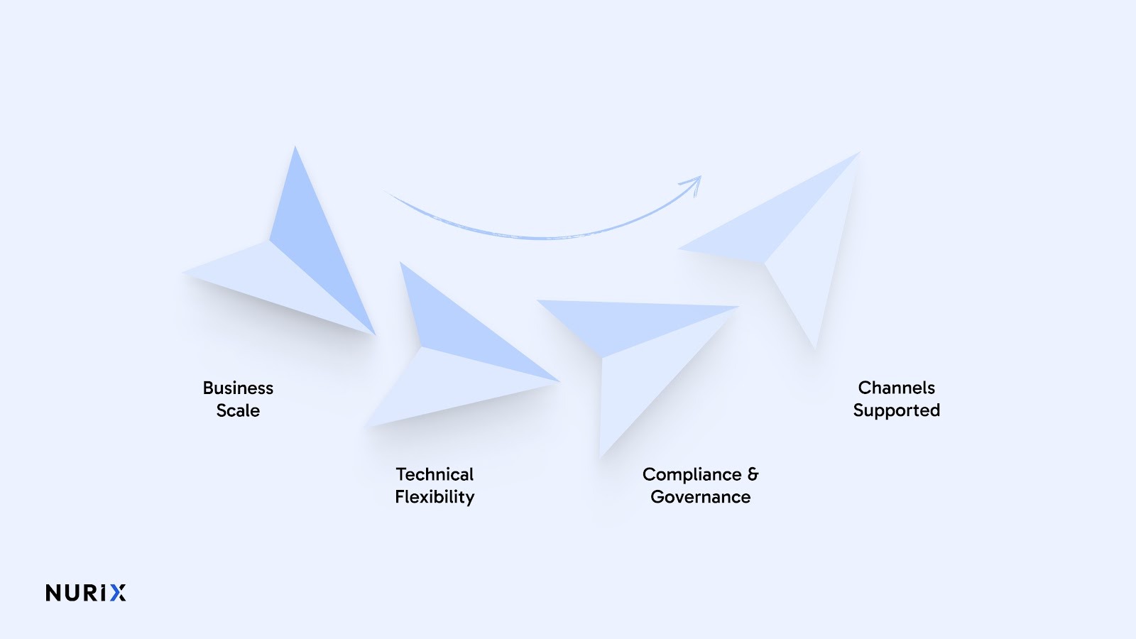 How to Choose the Right Ringg AI Alternative
