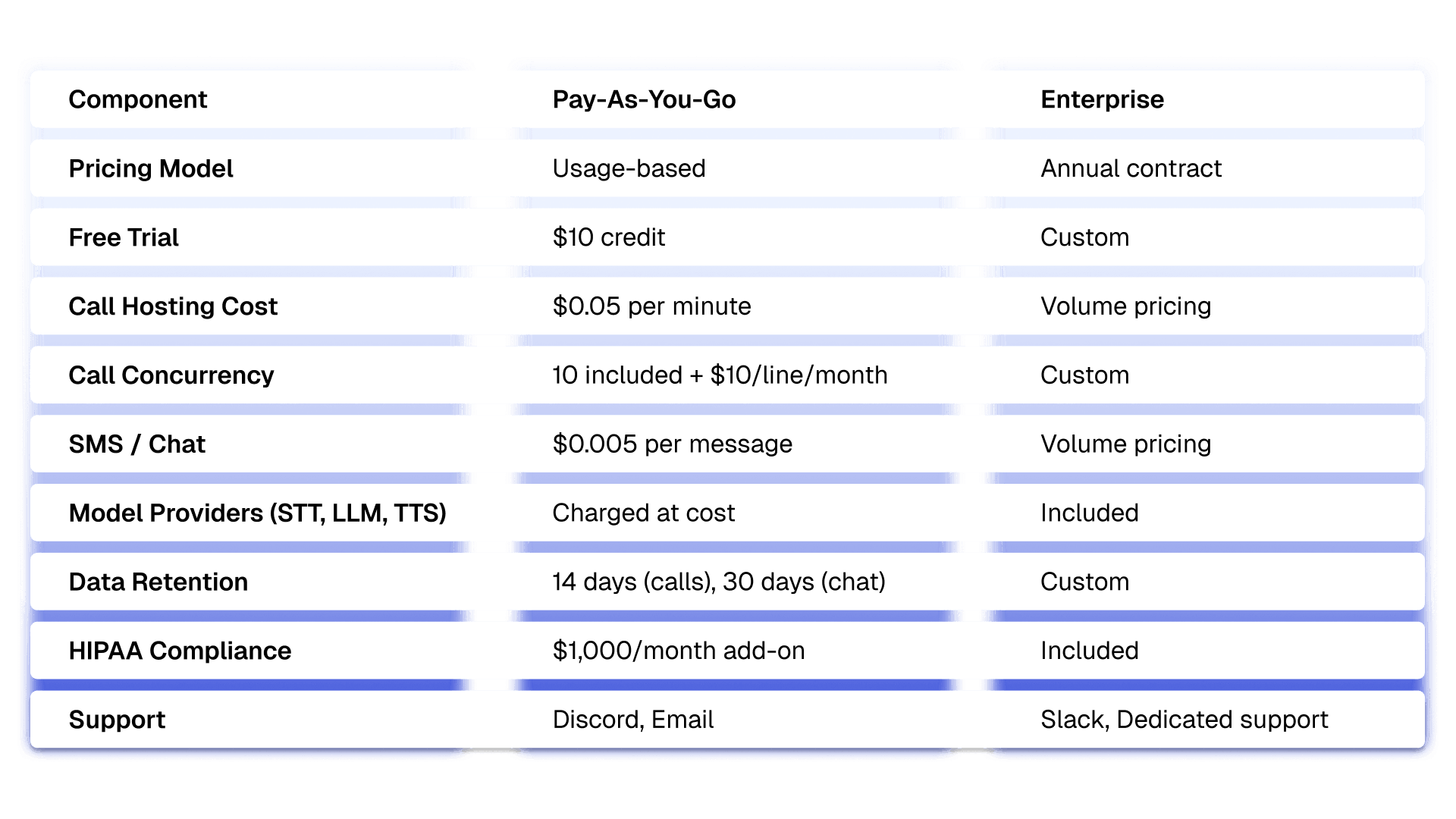 Vapi AI Pricing (2026)