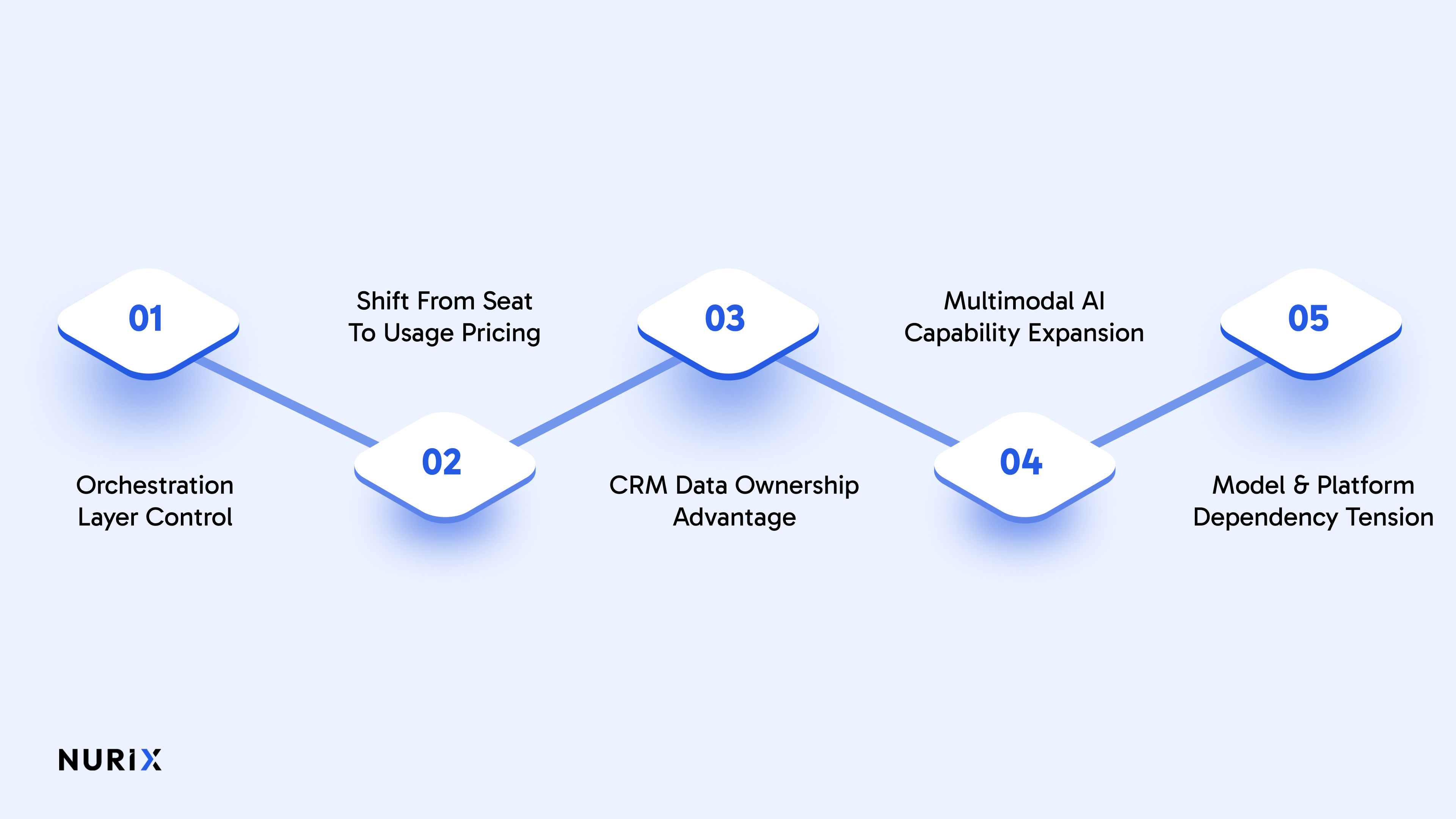Why Are Salesforce, Google, and OpenAI Competing in CRM AI?