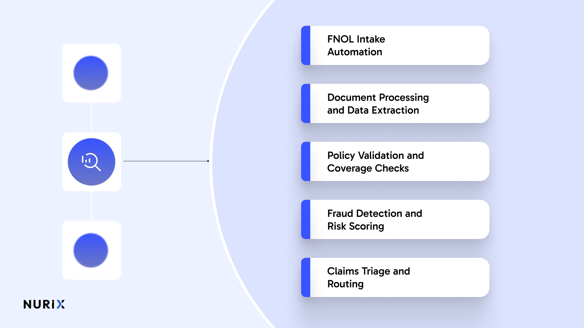 What Are the Key Claims Automation Use Cases in Insurance?