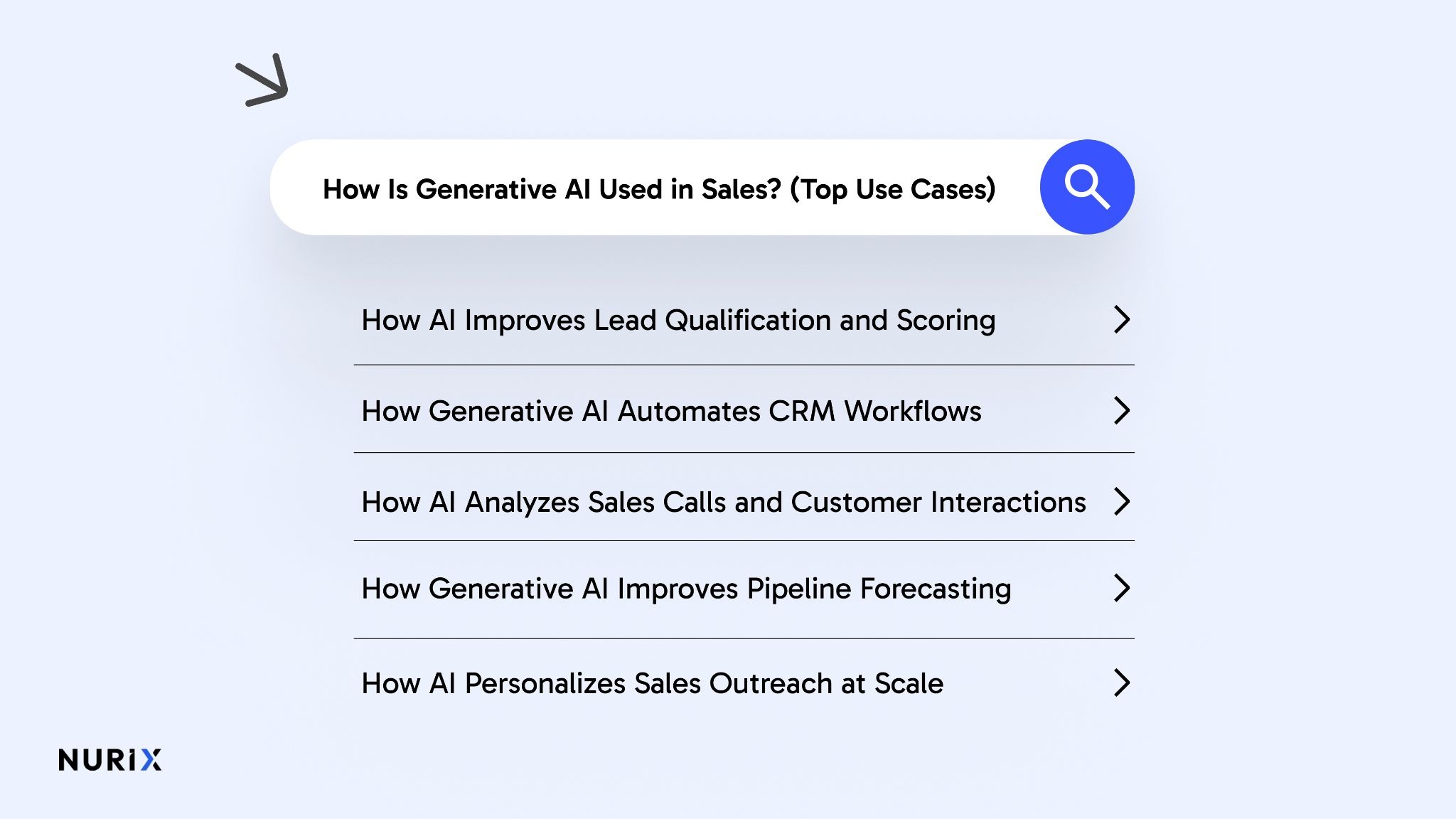 How Is Generative AI Used in Sales? (Top Use Cases)
